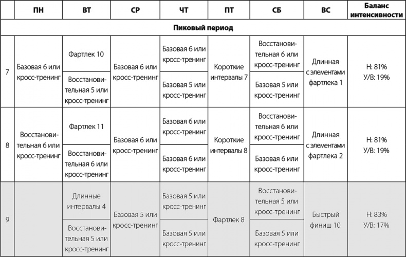 Иллюстрация к книге — Бег по правилу 80/20. Тренируйтесь медленнее, чтобы соревноваться быстрее [i_054.jpg]