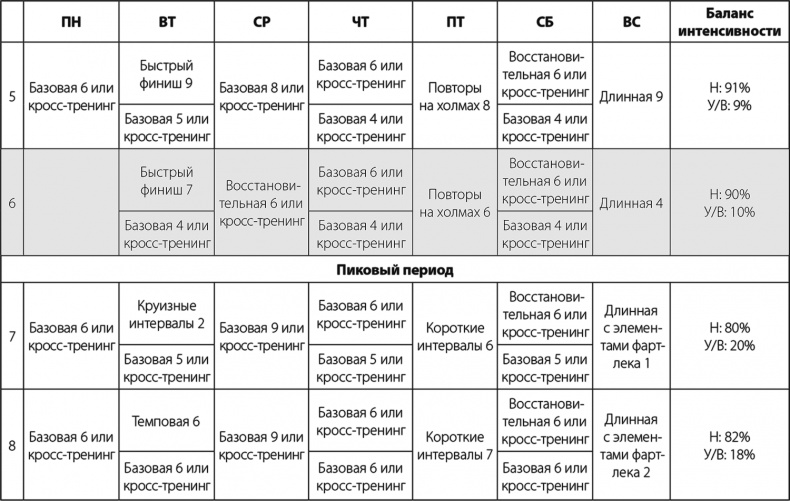 Иллюстрация к книге — Бег по правилу 80/20. Тренируйтесь медленнее, чтобы соревноваться быстрее [i_061.jpg]