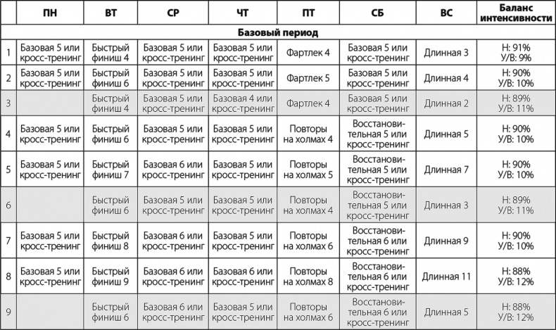 Иллюстрация к книге — Бег по правилу 80/20. Тренируйтесь медленнее, чтобы соревноваться быстрее [i_066.jpg]