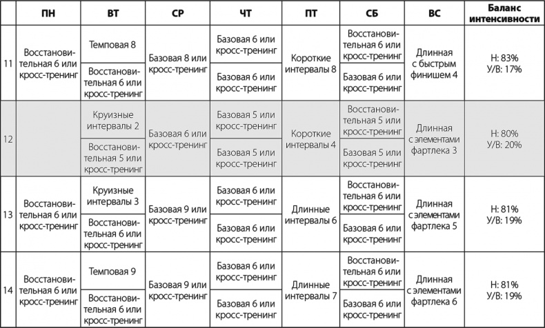 Иллюстрация к книге — Бег по правилу 80/20. Тренируйтесь медленнее, чтобы соревноваться быстрее [i_070.jpg]