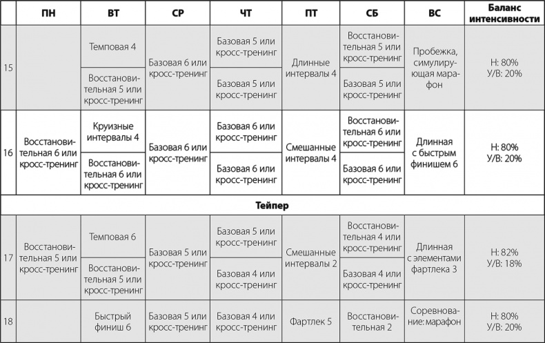 Иллюстрация к книге — Бег по правилу 80/20. Тренируйтесь медленнее, чтобы соревноваться быстрее [i_071.jpg]