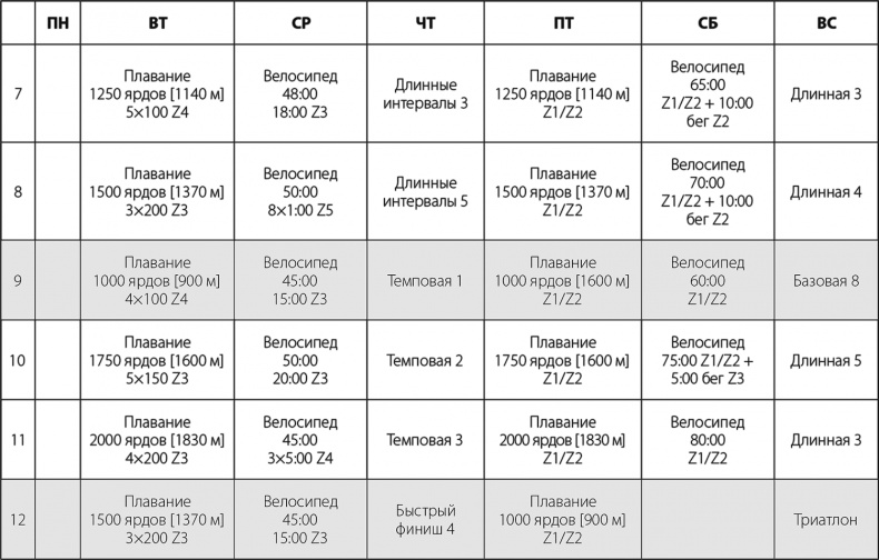 Иллюстрация к книге — Бег по правилу 80/20. Тренируйтесь медленнее, чтобы соревноваться быстрее [i_077.jpg]