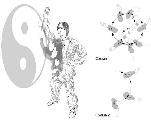 Иллюстрация к книге — Человек тайцзи. Чжан Шаньмин. Путь мастера [i_048.jpg]