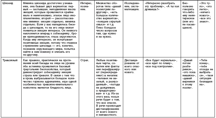 Иллюстрация к книге — Самозащита без оружия. Как победить в драке на улице, не владея боевыми искусствами [i_009.jpg]