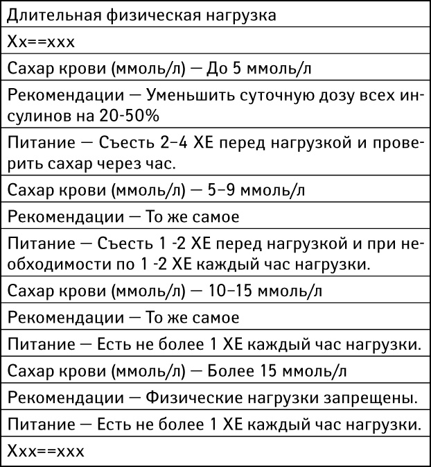 Иллюстрация к книге — Лучшие практики против диабета [i_037.jpg]