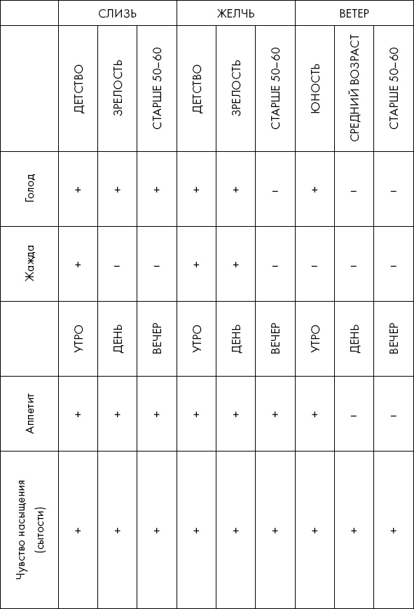 Иллюстрация к книге — Похудение по-тибетски. Как избавиться от лишнего веса, питаясь вкусно [_2.jpg]