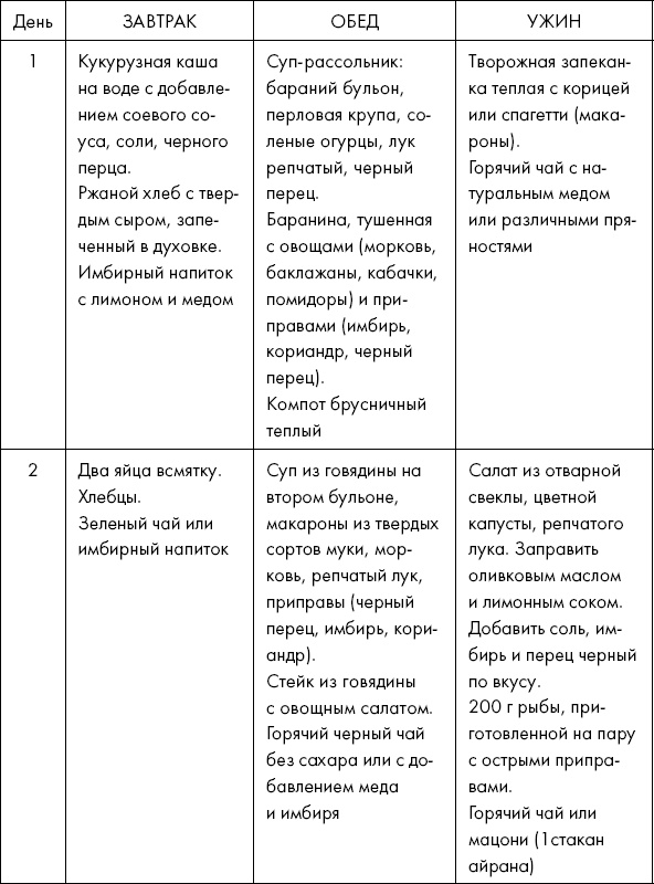 Иллюстрация к книге — Похудение по-тибетски. Как избавиться от лишнего веса, питаясь вкусно [_6.jpg]