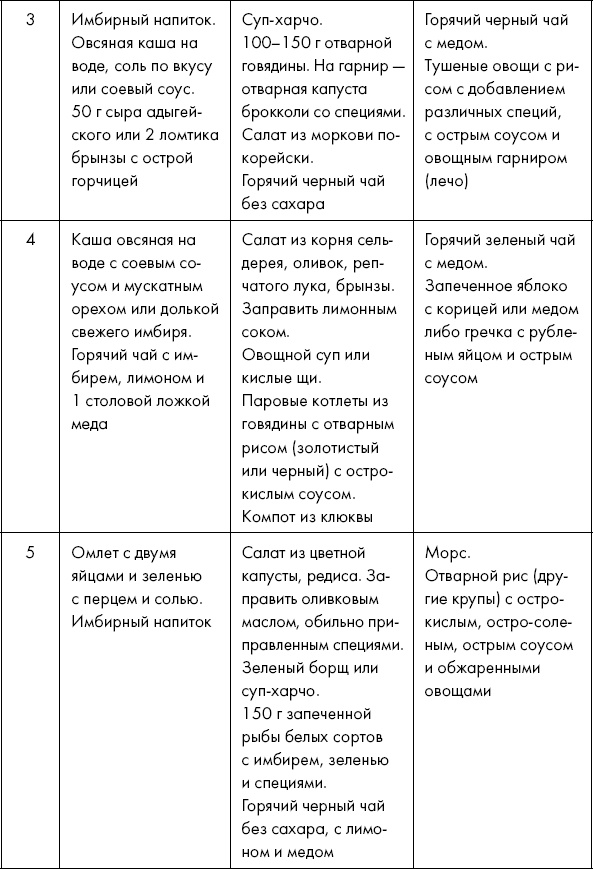 Иллюстрация к книге — Похудение по-тибетски. Как избавиться от лишнего веса, питаясь вкусно [_7.jpg]
