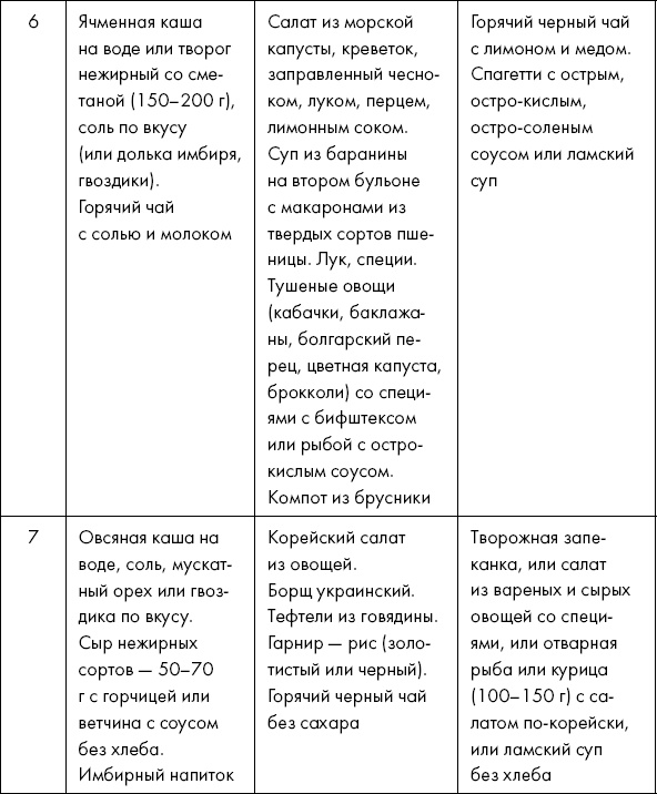 Иллюстрация к книге — Похудение по-тибетски. Как избавиться от лишнего веса, питаясь вкусно [_8.jpg]