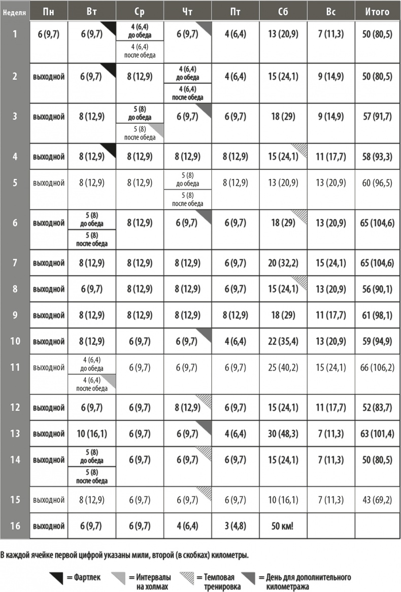 Иллюстрация к книге — Руководство ультрамарафонца. От 50 километров до 100 миль [i_001.jpg]