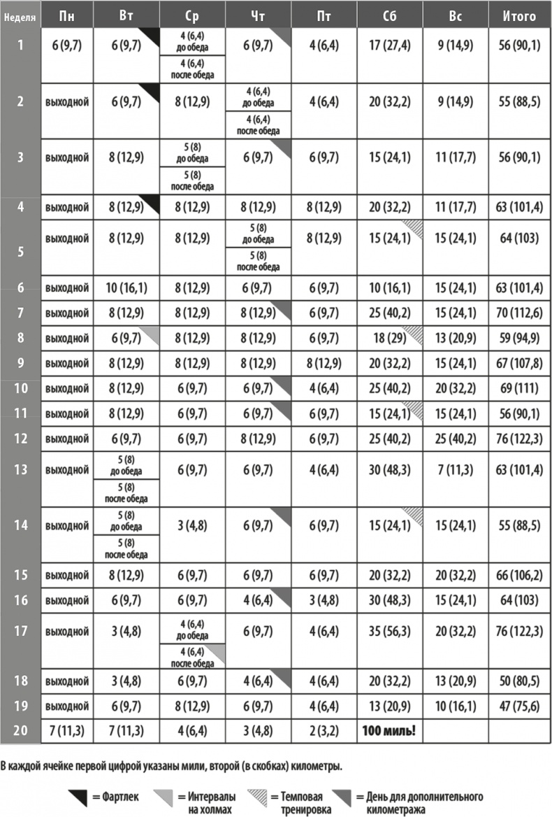 Иллюстрация к книге — Руководство ультрамарафонца. От 50 километров до 100 миль [i_003.jpg]