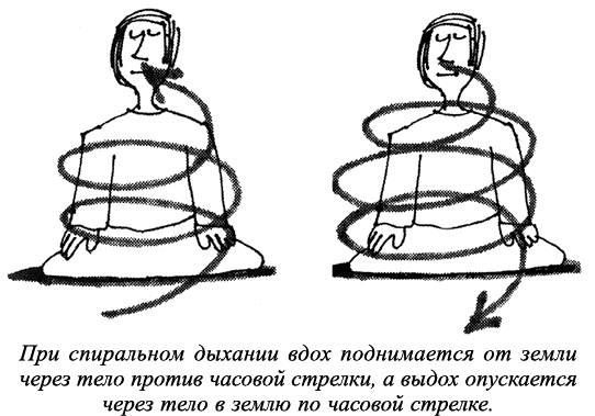 Иллюстрация к книге — Мудрость не-знания. Айкидо - искусство интуитивных решений [_90791.jpg]