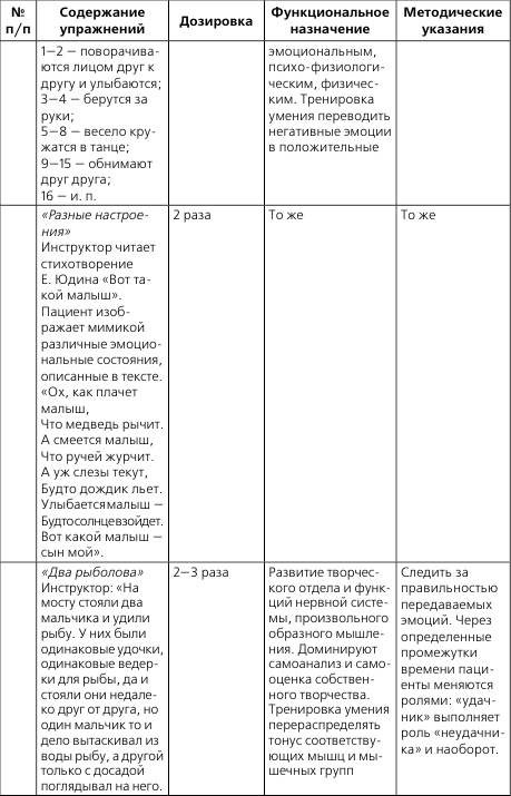 Иллюстрация к книге — Лечебная и адаптивно-оздоровительная физическая культура [i_016.jpg]