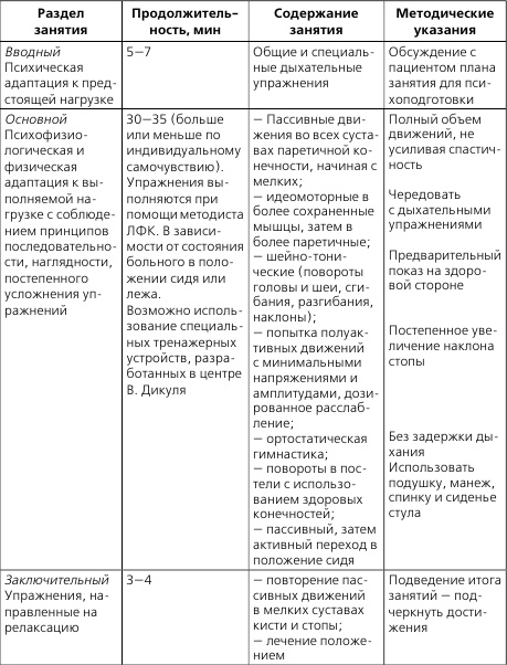 Иллюстрация к книге — Лечебная и адаптивно-оздоровительная физическая культура [i_020.jpg]