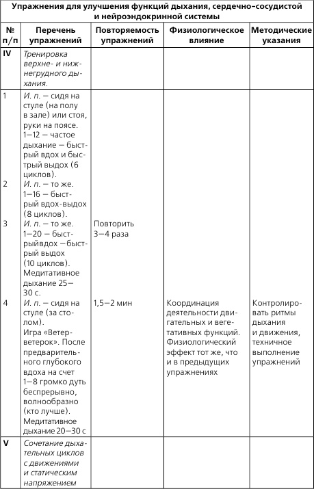 Иллюстрация к книге — Лечебная и адаптивно-оздоровительная физическая культура [i_038.jpg]