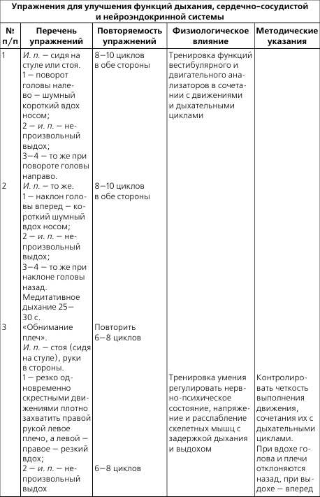 Иллюстрация к книге — Лечебная и адаптивно-оздоровительная физическая культура [i_039.jpg]