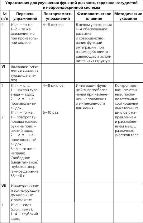 Иллюстрация к книге — Лечебная и адаптивно-оздоровительная физическая культура [i_040.jpg]