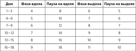 Иллюстрация к книге — Лечебная и адаптивно-оздоровительная физическая культура [i_047.jpg]