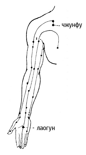 Иллюстрация к книге — Цигун – китайская гимнастика для здоровья. Современное руководство по древней методике исцеления [i_132.jpg]