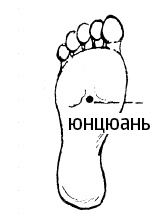 Иллюстрация к книге — Цигун – китайская гимнастика для здоровья. Современное руководство по древней методике исцеления [i_133.jpg]