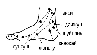 Иллюстрация к книге — Цигун – китайская гимнастика для здоровья. Современное руководство по древней методике исцеления [i_167.jpg]