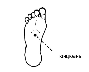 Иллюстрация к книге — Цигун – китайская гимнастика для здоровья. Современное руководство по древней методике исцеления [i_222.jpg]