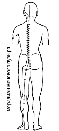 Иллюстрация к книге — Цигун – китайская гимнастика для здоровья. Современное руководство по древней методике исцеления [i_254.jpg]