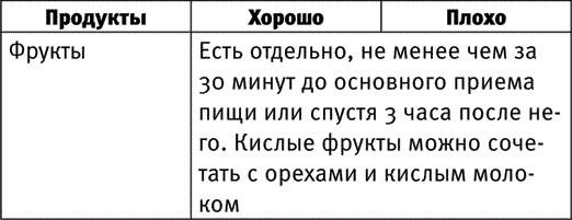 Иллюстрация к книге — Диета по методу Гогулан. Долой лишний вес [i_007.jpg]