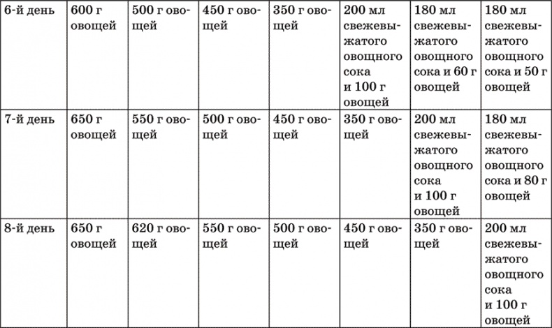 Иллюстрация к книге — Диета по методу Гогулан. Долой лишний вес [i_014.jpg]