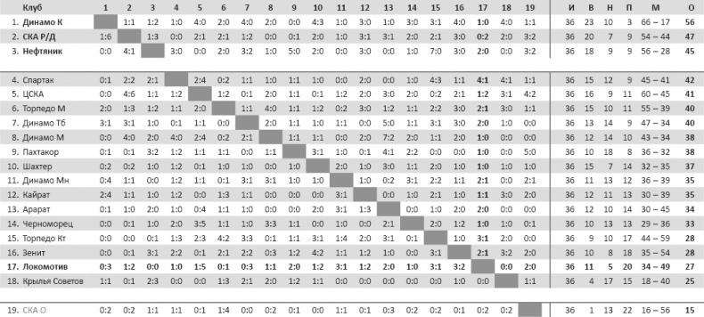 Иллюстрация к книге — Мяч, пробитый им, и теперь летит над землей. Древо памяти Валентина Бубукина [_1.jpg]