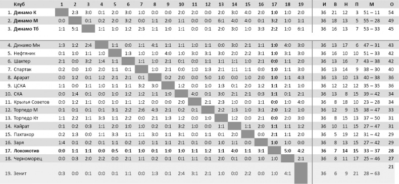Иллюстрация к книге — Мяч, пробитый им, и теперь летит над землей. Древо памяти Валентина Бубукина [_2.jpg]