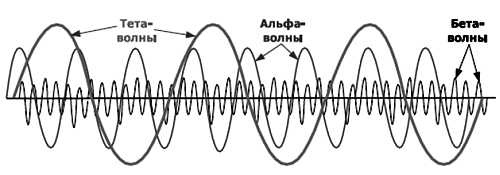 Иллюстрация к книге — Жесткая книга о том, как убедить, загипнотизировать, заставить кого угодно. Маленькая книга сильнейших приемов гипноза и воздействия [_00.jpg]