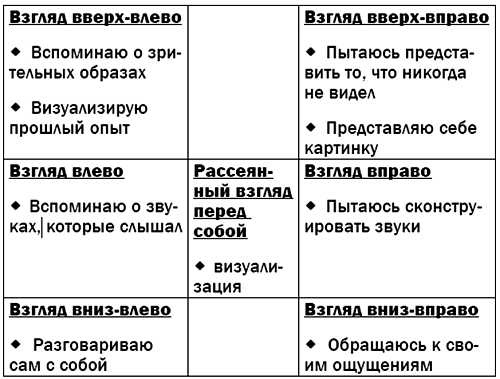 Иллюстрация к книге — Жесткая книга о том, как убедить, загипнотизировать, заставить кого угодно. Маленькая книга сильнейших приемов гипноза и воздействия [_13.jpg]
