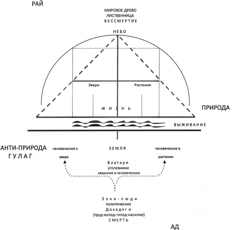 Иллюстрация к книге — Время после. Освенцим и ГУЛАГ: мыслить абсолютное зло [i_011.jpg]