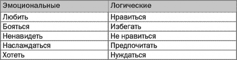 Иллюстрация к книге — SALES! Как продать себя и свои идеи. Продажи для непродавцов [i_003.jpg]