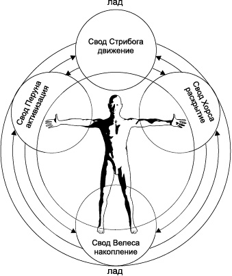 Иллюстрация к книге — Своды Славянской гимнастики [_12.jpg]