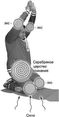 Иллюстрация к книге — Своды Славянской гимнастики [_282.jpg]