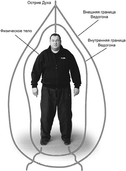 Иллюстрация к книге — Своды Славянской гимнастики [_3.jpg]