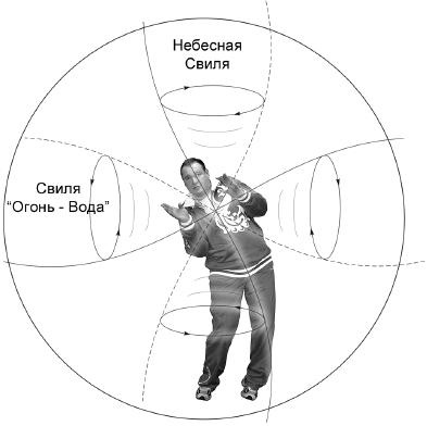 Иллюстрация к книге — Своды Славянской гимнастики [_310.jpg]