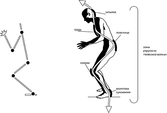 Иллюстрация к книге — Своды Славянской гимнастики [_65.jpg]