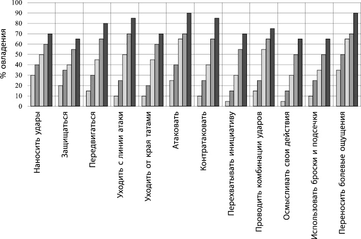 Иллюстрация к книге — Энциклопедия каратэ. История и философия, теория и практика, педагогические принципы и методики обучения [_118796.jpg]