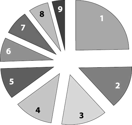 Иллюстрация к книге — Энциклопедия каратэ. История и философия, теория и практика, педагогические принципы и методики обучения [_119090.jpg]