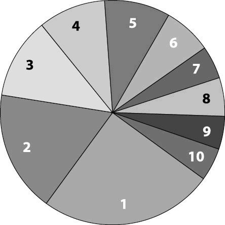 Иллюстрация к книге — Энциклопедия каратэ. История и философия, теория и практика, педагогические принципы и методики обучения [_119117.jpg]