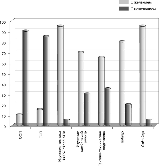 Иллюстрация к книге — Энциклопедия каратэ. История и философия, теория и практика, педагогические принципы и методики обучения [_119159.jpg]