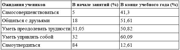 Иллюстрация к книге — Энциклопедия каратэ. История и философия, теория и практика, педагогические принципы и методики обучения [p006.jpg]