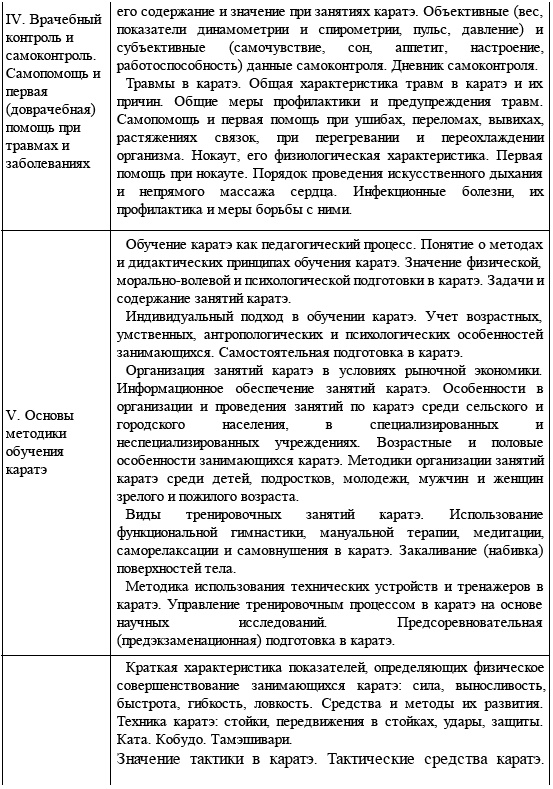 Иллюстрация к книге — Энциклопедия каратэ. История и философия, теория и практика, педагогические принципы и методики обучения [t01_3.jpg]