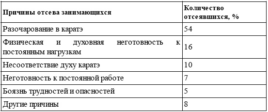 Иллюстрация к книге — Энциклопедия каратэ. История и философия, теория и практика, педагогические принципы и методики обучения [t03.jpg]