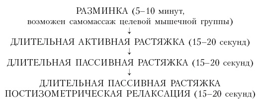 Иллюстрация к книге — Уникальная гимнастика «Умная вода» для спины и суставов [i_086.jpg]