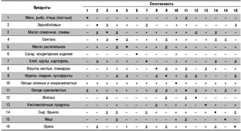 Иллюстрация к книге — Принципы раздельного питания [t01.jpg]