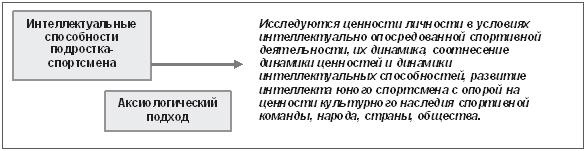 Иллюстрация к книге — Развитие интеллектуальных способностей подростков в условиях спортивной деятельности: теоретико-методологические и организационные предпосылки [i_006.jpg]